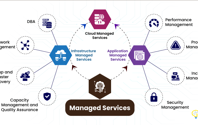 Managed Service Providers: The Role of Automation and AI