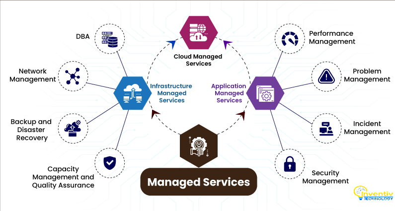 Managed Service Providers: The Role of Automation and AI