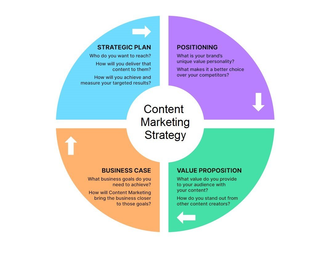 Article content