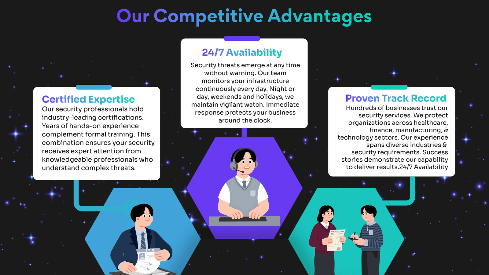 Competitive Advantages — business applications