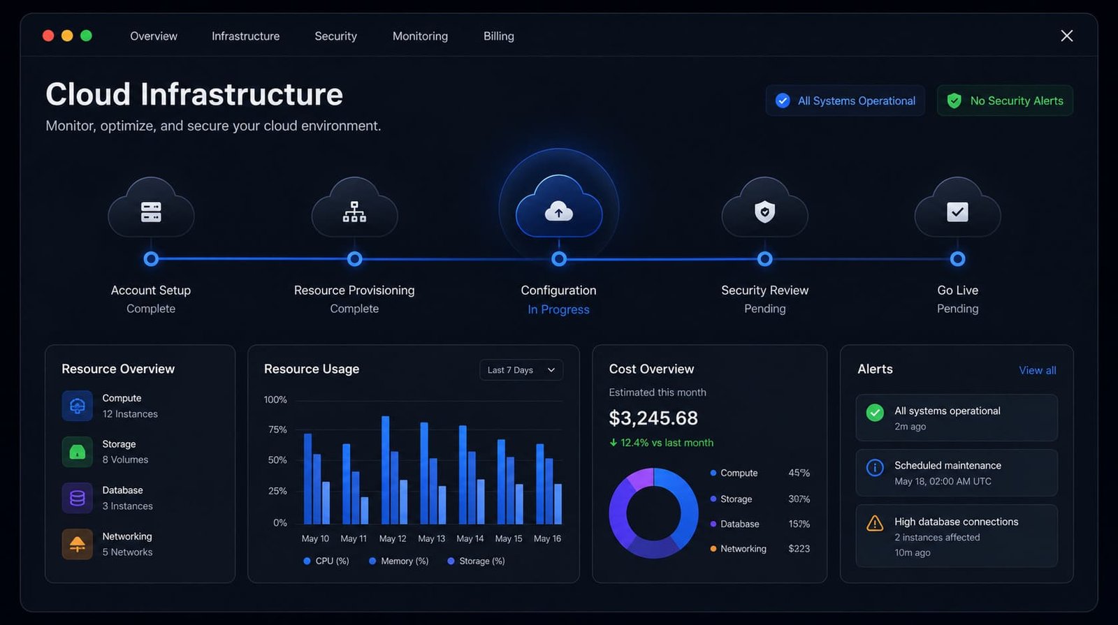 Cloud transformation services - cloud infrastructure management dashboard