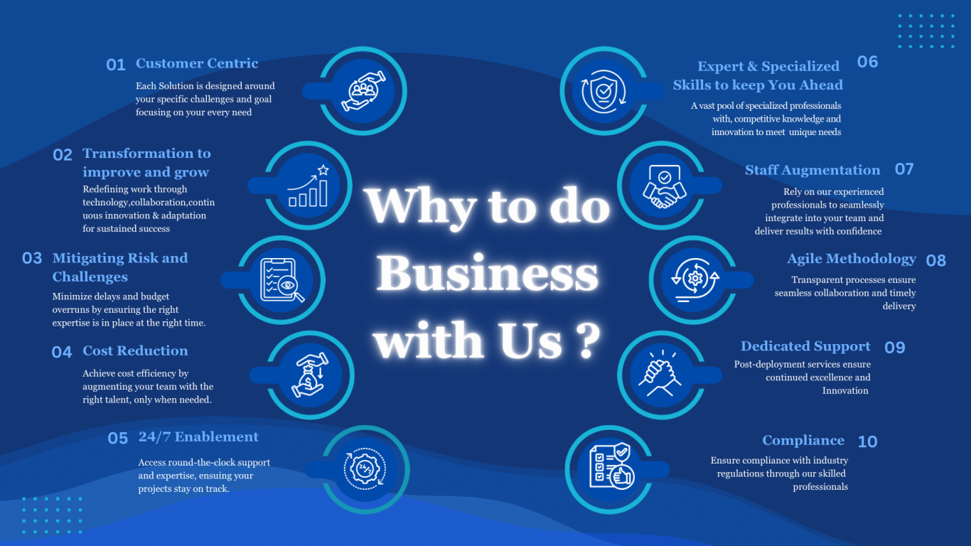 WHY TO DO BUSINESS W US WHY TO DO BUSINESS W US